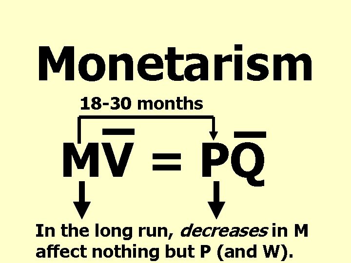 Monetarism 18 -30 months MV = PQ In the long run, decreases in M