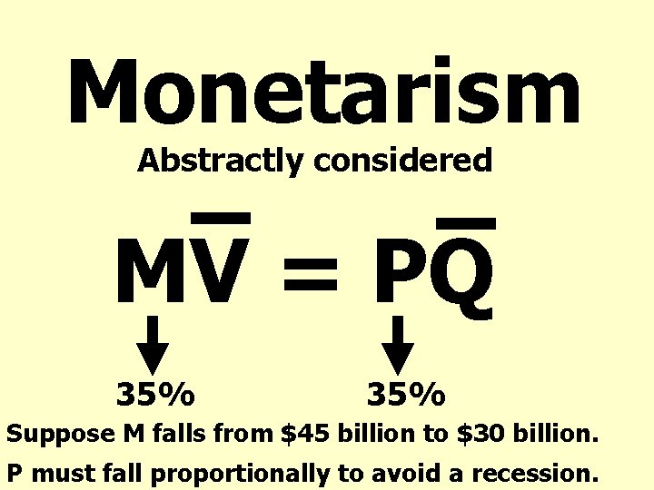 Monetarism Abstractly considered MV = PQ 35% Suppose M falls from $45 billion to