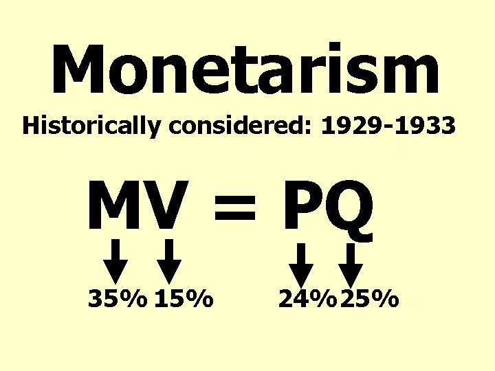 Monetarism Historically considered: 1929 -1933 MV = PQ 35% 15% 24%25% 