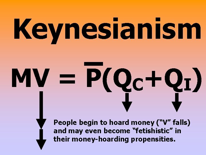 Keynesianism MV = P(QC+QI) People begin to hoard money (“V” falls) and may even