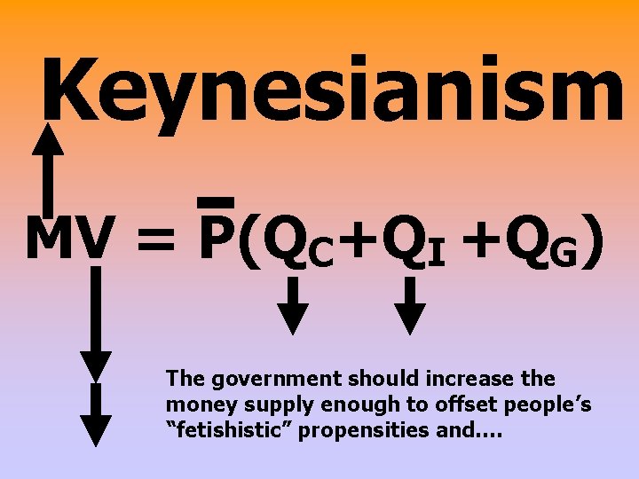 Keynesianism MV = P(QC+QI +QG) The government should increase the money supply enough to