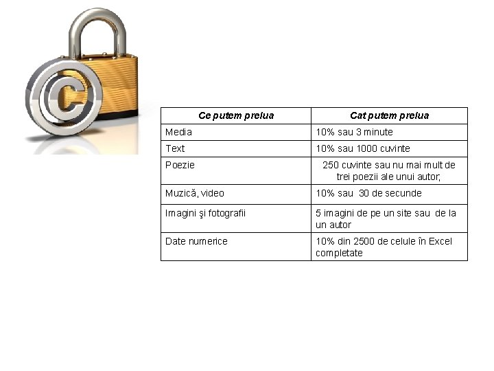 Ce putem prelua Cat putem prelua Media 10% sau 3 minute Text 10% sau