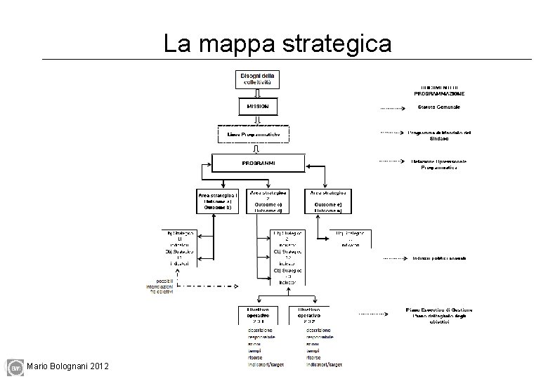 La mappa strategica Mario Bolognani 2012 