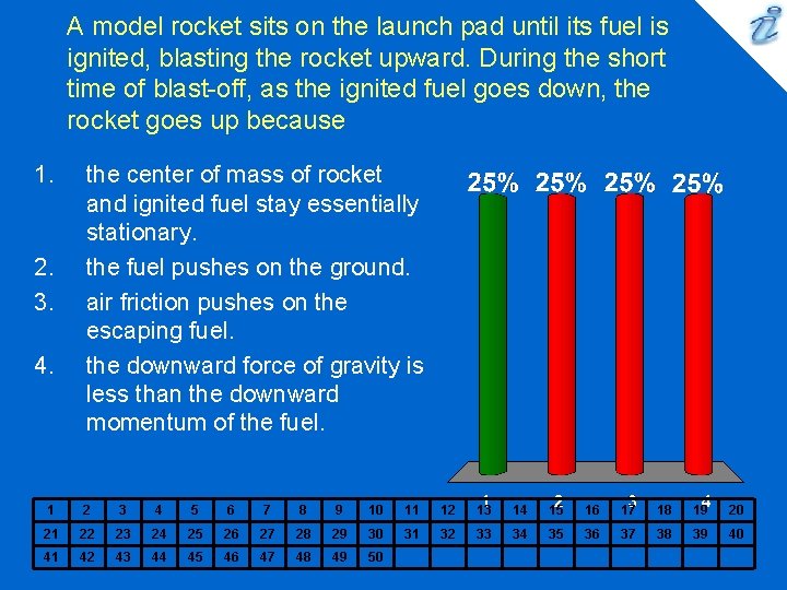 A model rocket sits on the launch pad until its fuel is ignited, blasting