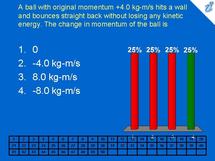 A ball with original momentum +4. 0 kg-m/s hits a wall and bounces straight