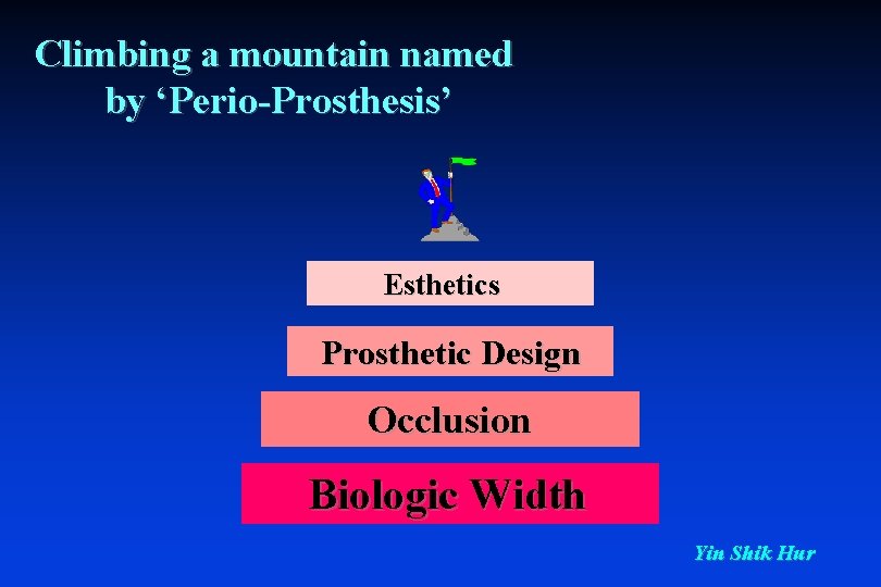 Climbing a mountain named by ‘Perio-Prosthesis’ Esthetics Prosthetic Design Occlusion Biologic Width Yin Shik