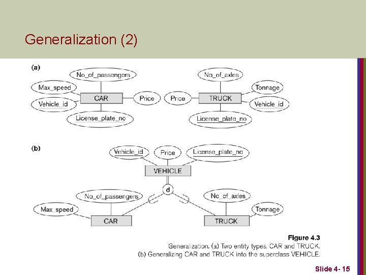 Generalization (2) Slide 4 - 15 