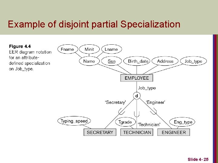 Example of disjoint partial Specialization Slide 4 - 25 
