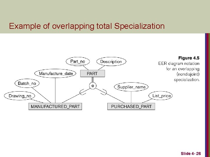 Example of overlapping total Specialization Slide 4 - 26 
