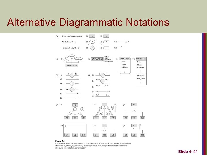 Alternative Diagrammatic Notations Slide 4 - 41 