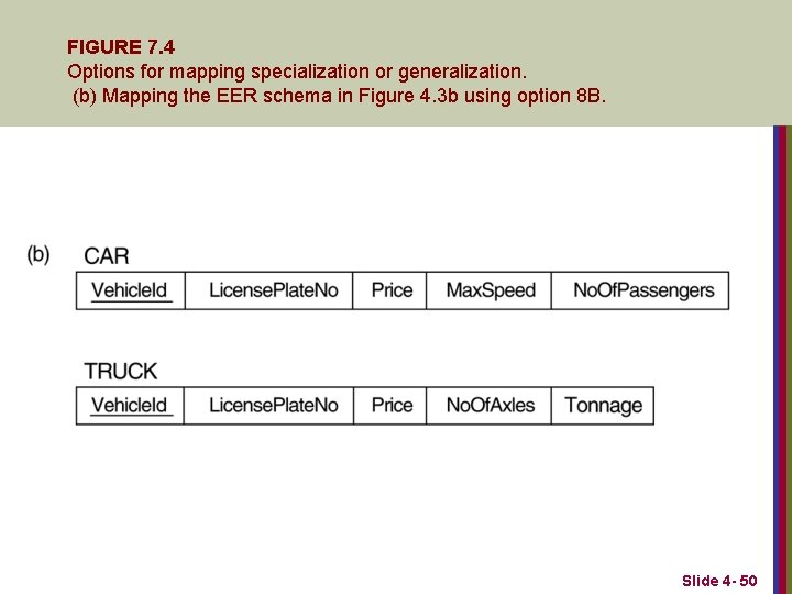 FIGURE 7. 4 Options for mapping specialization or generalization. (b) Mapping the EER schema