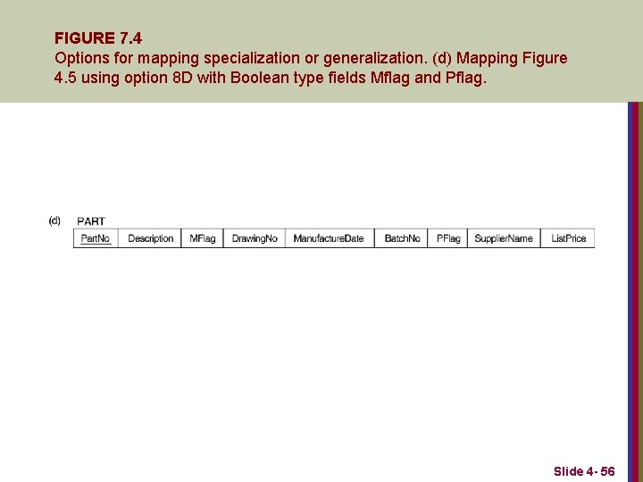 FIGURE 7. 4 Options for mapping specialization or generalization. (d) Mapping Figure 4. 5