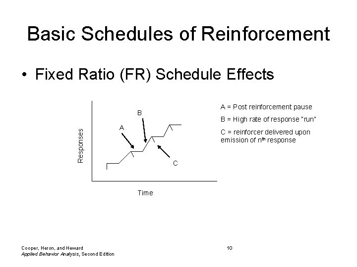 Basic Schedules of Reinforcement • Fixed Ratio (FR) Schedule Effects A = Post reinforcement