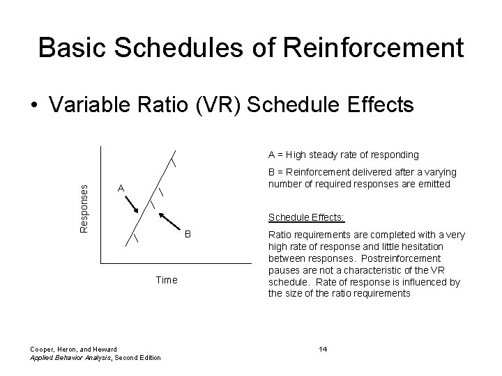 Basic Schedules of Reinforcement • Variable Ratio (VR) Schedule Effects Responses A = High