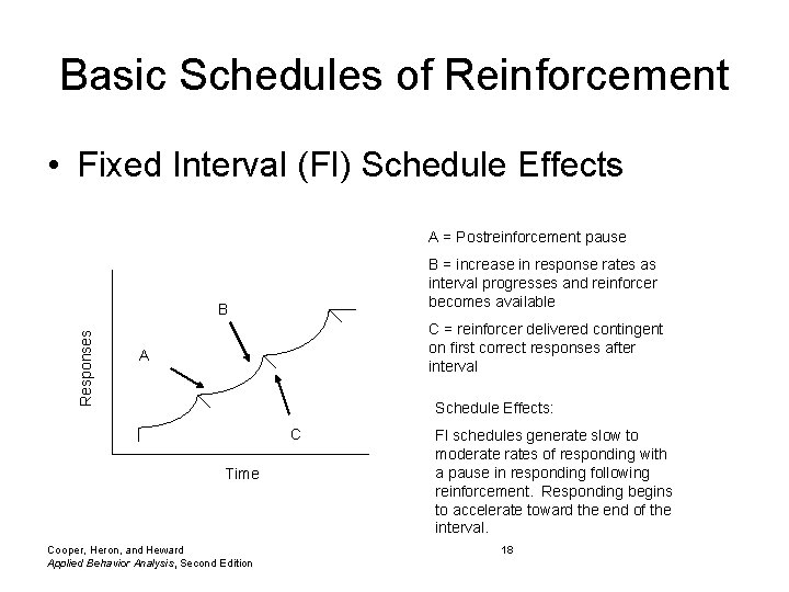 Basic Schedules of Reinforcement • Fixed Interval (FI) Schedule Effects A = Postreinforcement pause