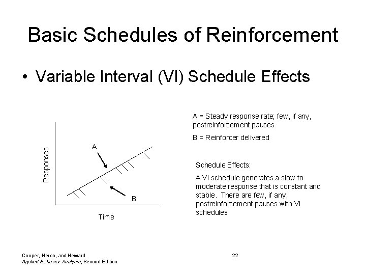 Basic Schedules of Reinforcement • Variable Interval (VI) Schedule Effects A = Steady response