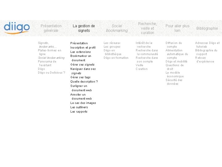 Présentation générale La gestion de signets Signets, bookmarks… Plates-formes en ligne Social bookmarking Panorama