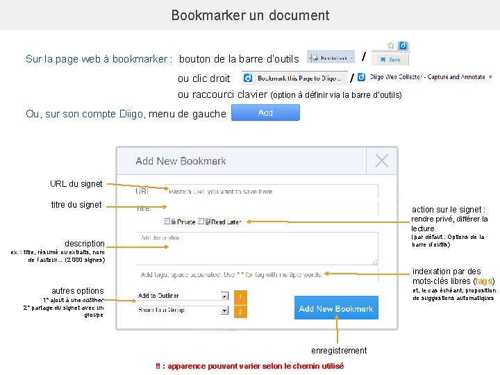 Bookmarker un document / Sur la page web à bookmarker : bouton de la