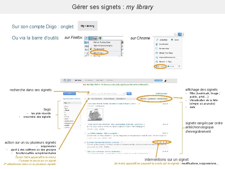 Gérer ses signets : my library Sur son compte Diigo : onglet Ou via
