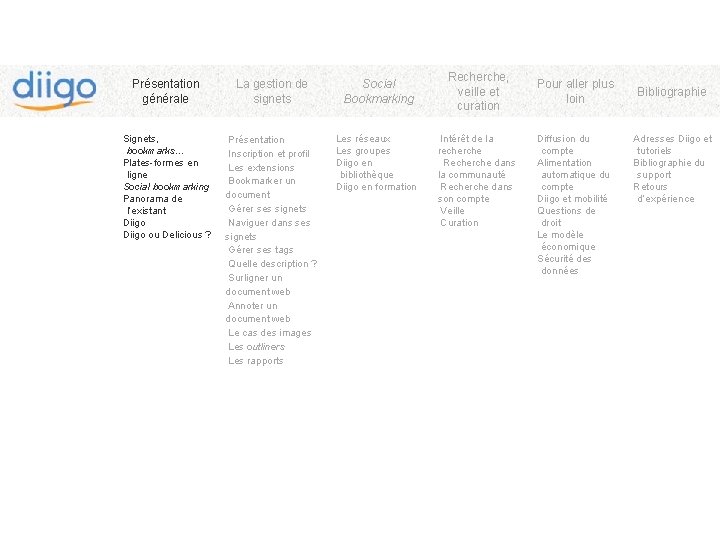 Présentation générale La gestion de signets Signets, bookmarks… Plates-formes en ligne Social bookmarking Panorama