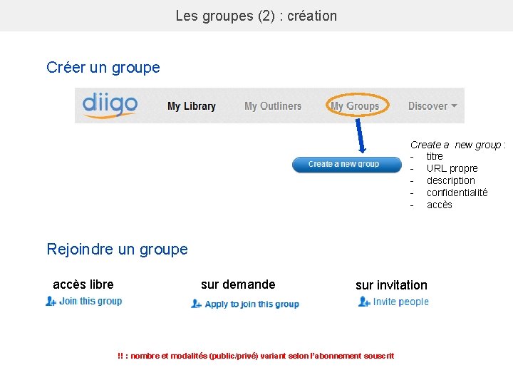 Les groupes (2) : création Créer un groupe Create a new group : -
