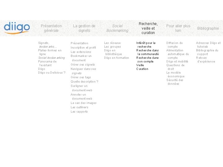 Présentation générale La gestion de signets Signets, bookmarks… Plates-formes en ligne Social bookmarking Panorama
