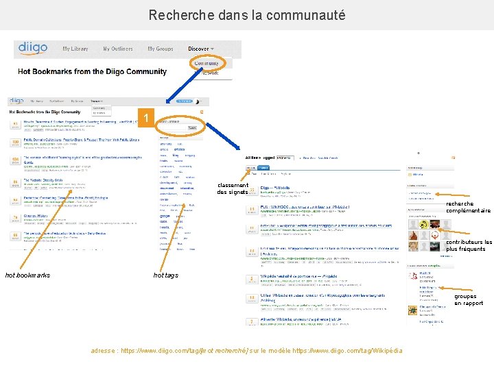 Recherche dans la communauté 1 classement des signets recherche complémentaire contributeurs les plus fréquents