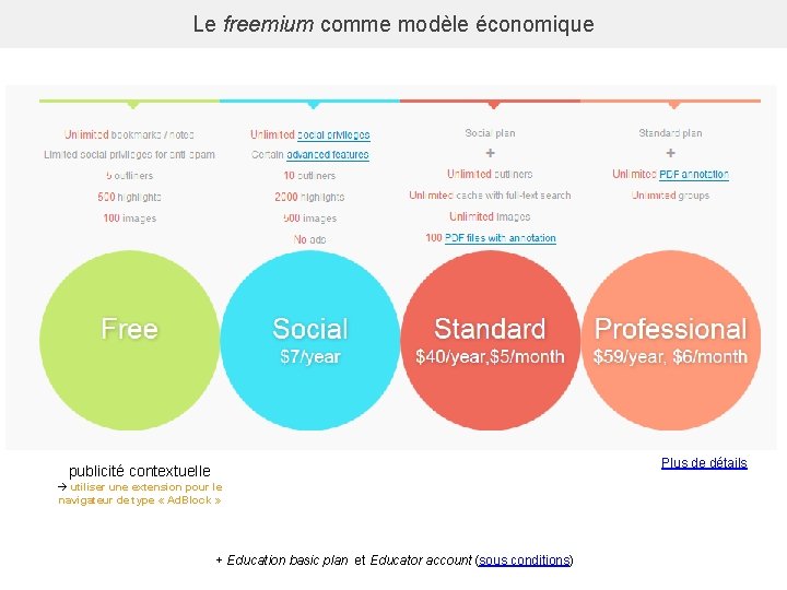 Le freemium comme modèle économique Plus de détails publicité contextuelle utiliser une extension pour