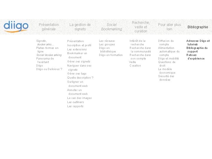 Présentation générale La gestion de signets Signets, bookmarks… Plates-formes en ligne Social bookmarking Panorama