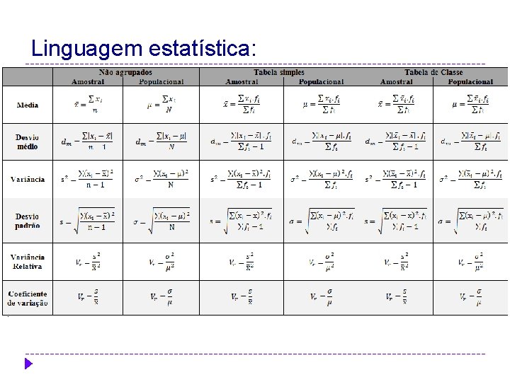 Linguagem estatística: 