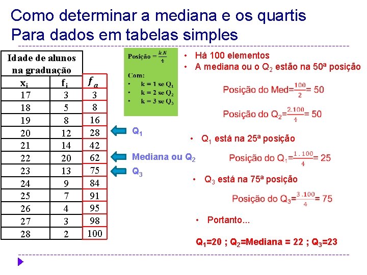 Como determinar a mediana e os quartis Para dados em tabelas simples 17 18 Como determinar a mediana e os quartis Para dados em tabelas simples 17 18