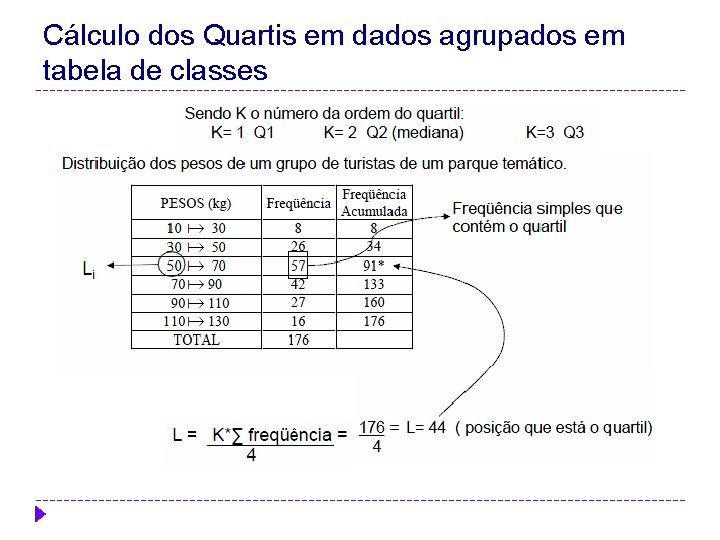 Cálculo dos Quartis em dados agrupados em tabela de classes 