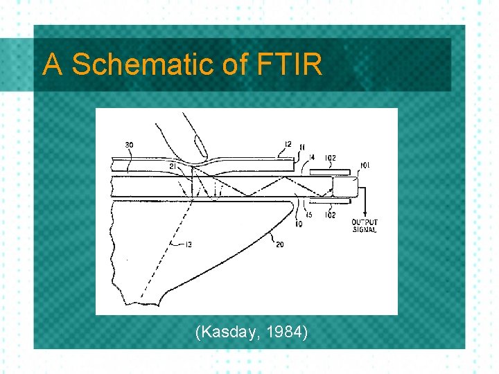 A Schematic of FTIR (Kasday, 1984) A Schematic of FTIR (Kasday, 1984)