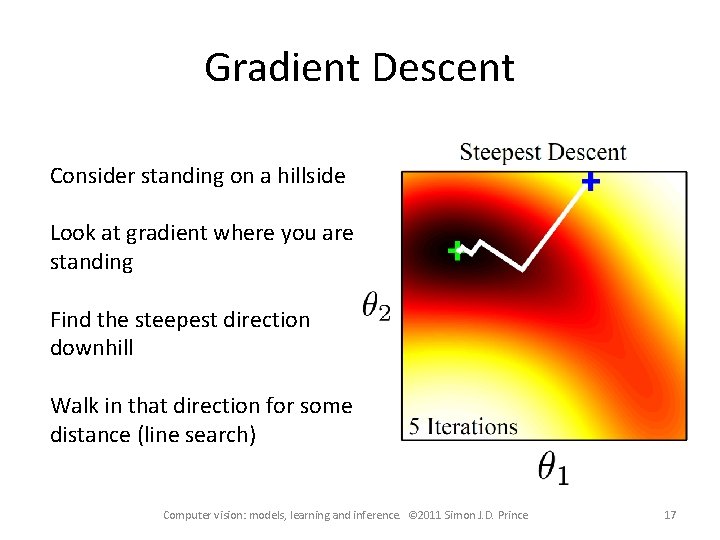 Gradient Descent Consider standing on a hillside Look at gradient where you are standing