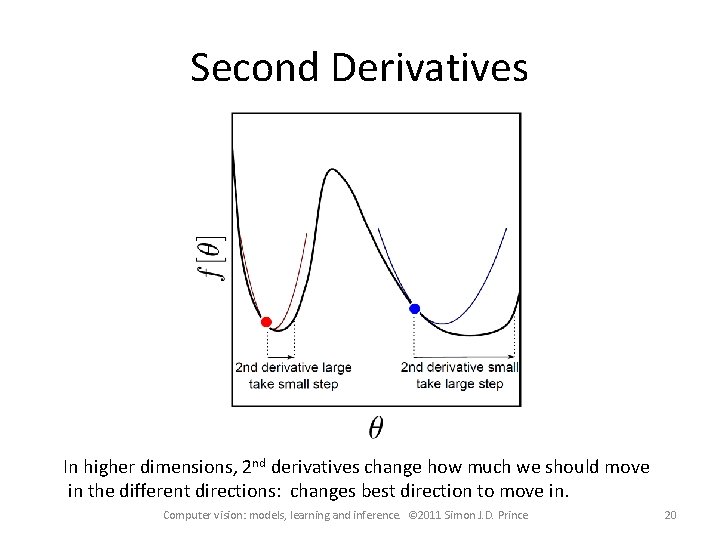 Second Derivatives In higher dimensions, 2 nd derivatives change how much we should move