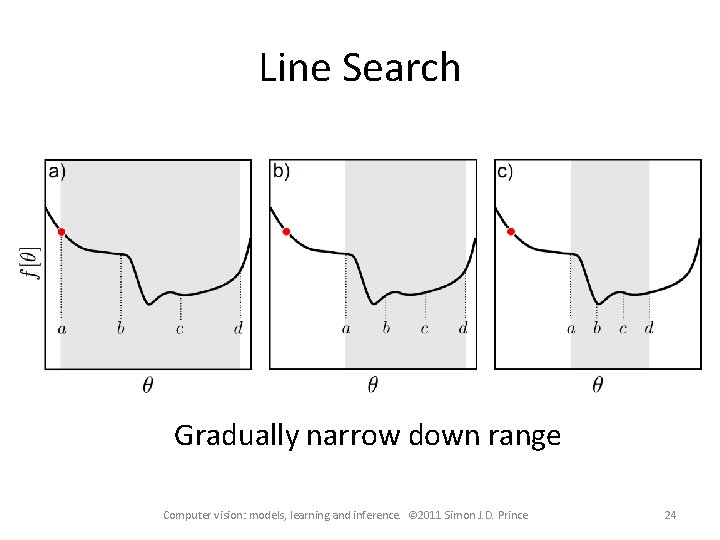 Line Search Gradually narrow down range Computer vision: models, learning and inference. © 2011