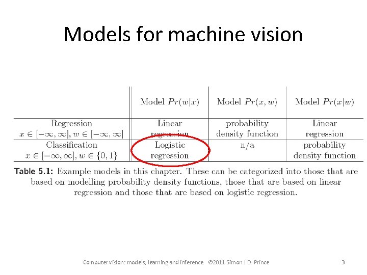 Models for machine vision Computer vision: models, learning and inference. © 2011 Simon J.