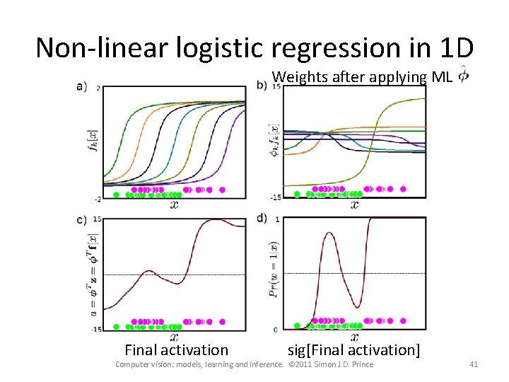 Non-linear logistic regression in 1 D Weights after applying ML Final activation sig[Final activation]