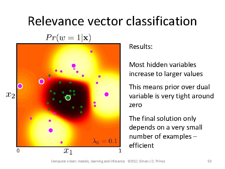 Relevance vector classification Results: Most hidden variables increase to larger values This means prior