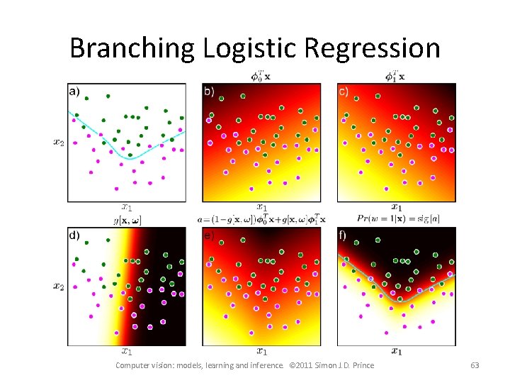 Branching Logistic Regression Computer vision: models, learning and inference. © 2011 Simon J. D.
