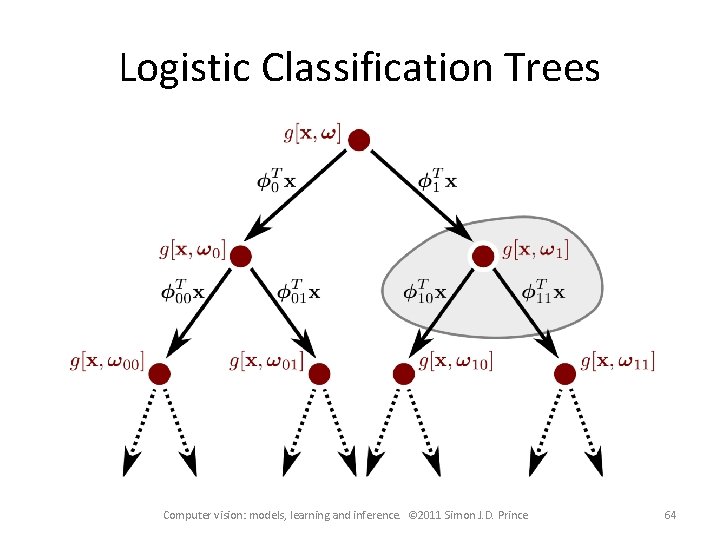 Logistic Classification Trees Computer vision: models, learning and inference. © 2011 Simon J. D.