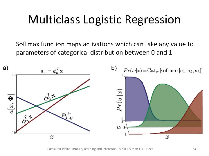 Multiclass Logistic Regression Softmax function maps activations which can take any value to parameters