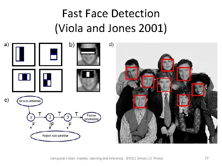 Fast Face Detection (Viola and Jones 2001) Computer vision: models, learning and inference. ©