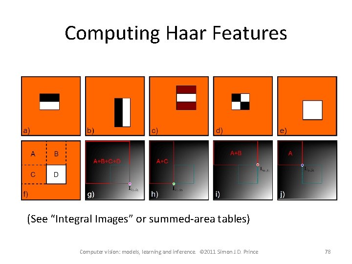 Computing Haar Features (See “Integral Images” or summed-area tables) Computer vision: models, learning and