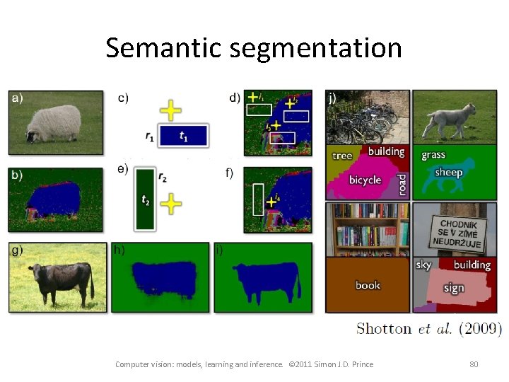 Semantic segmentation Computer vision: models, learning and inference. © 2011 Simon J. D. Prince