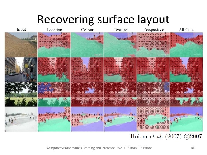Recovering surface layout Computer vision: models, learning and inference. © 2011 Simon J. D.
