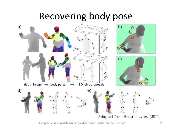 Recovering body pose Computer vision: models, learning and inference. © 2011 Simon J. D.