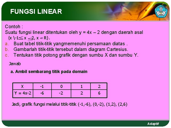 FUNGSI LINEAR Contoh : Suatu fungsi linear ditentukan oleh y = 4 x –