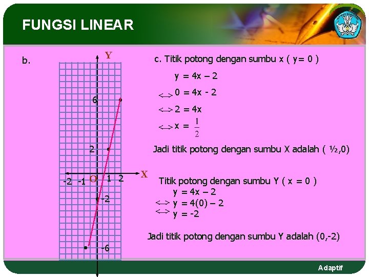 FUNGSI LINEAR Y b. c. Titik potong dengan sumbu x ( y= 0 )