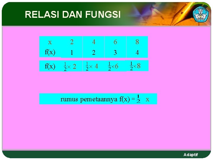 RELASI DAN FUNGSI x f(x) 2 4 6 8 1 2 3 4 f(x)